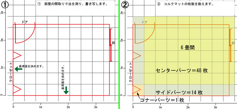 コルクマットの敷詰め（簡易、初心者向け）