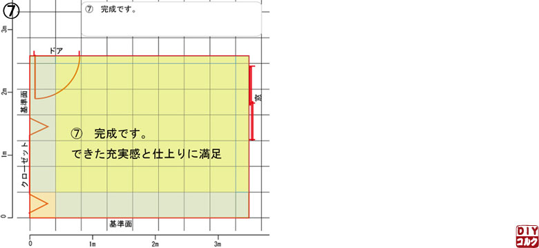 コルクマットの敷詰め（簡易、初心者向け）