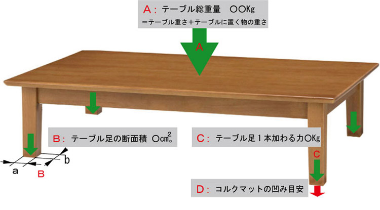 コルクマットの上にテーブルを乗せる